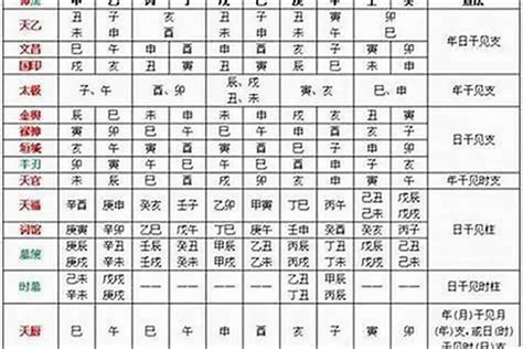 月德合 八字|天德、月德贵人，天德合、月德合：一德扶持，众凶解释